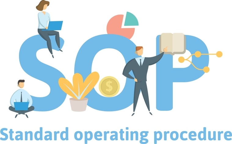How to Create a Standard Operating Procedure (SOP)